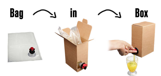 Sac-in-Box