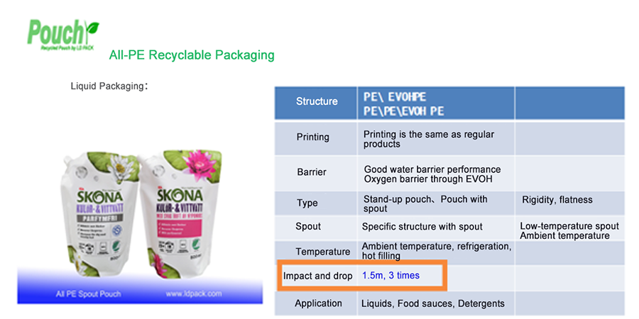 Mat&eacute;riaux mono