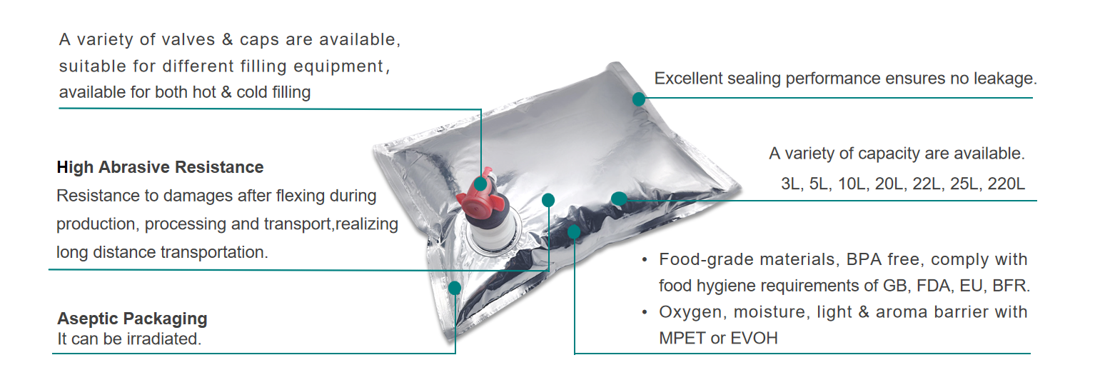 solution d'emballage bag in box pour liquides